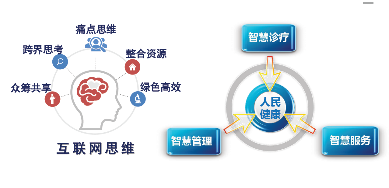 互联网诊疗迈上新台阶智慧医疗服务再上新水平2021年度网上诊疗突破50