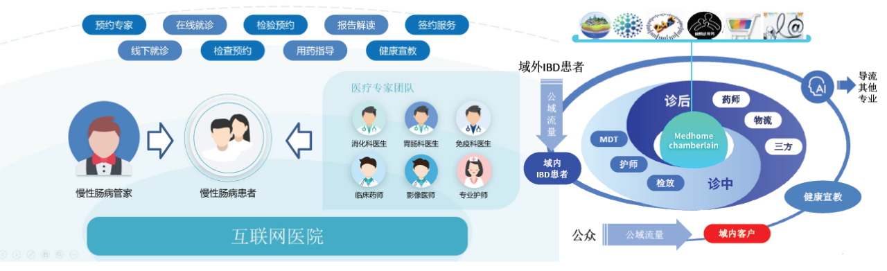 互联网诊疗迈上新台阶智慧医疗服务再上新水平2021年度网上诊疗突破50